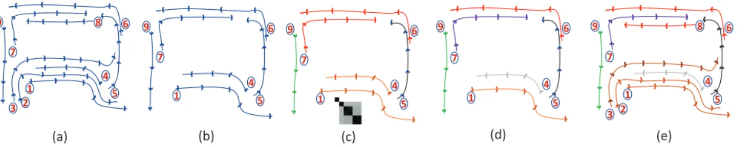 Fig. 2: A simple illustration of Traj-clusiVAT for trajectory clustering for each cluster that describes the major movement patterns