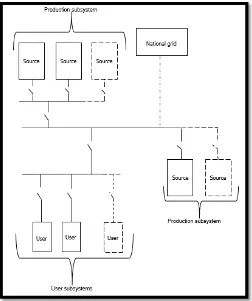 Figure 2 general configuration of an electrification network (IEC 2015b) 