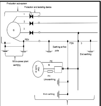 Figure 4 Micro-grid earthing scheme (IEC 2006a) 