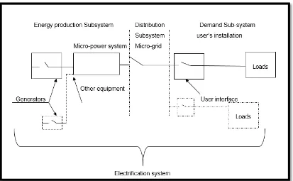 Figure 7 is shown the place of the generator in an electrification network.  
