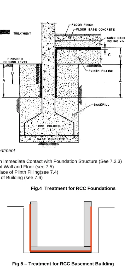 Fig 5 – Treatment for RCC Basement Building 
