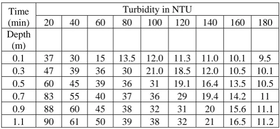 table – 1.   