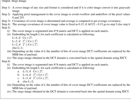 Table 1: Algorithm of EIDCT  
