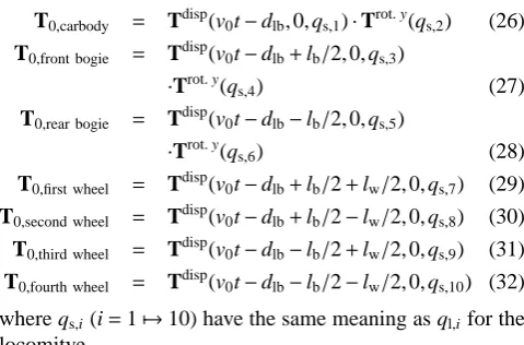 Table 3. Studied site parameters (M´evernies – Belgium).