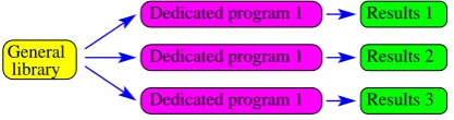 Figure 3. Computational organization with minimal coordinates.