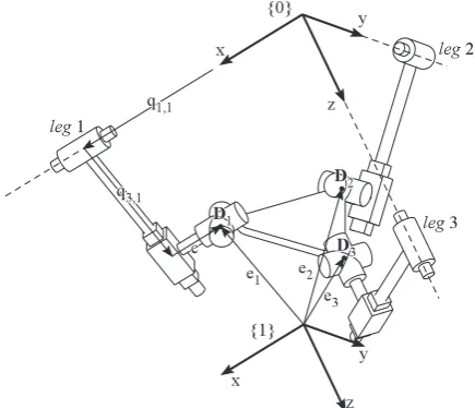 Figure 1. Kinematics of the 3-CPU pure translational parallelrobot.