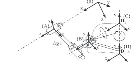 Figure 3. Local frames used for deﬁnition of joints unit screws.