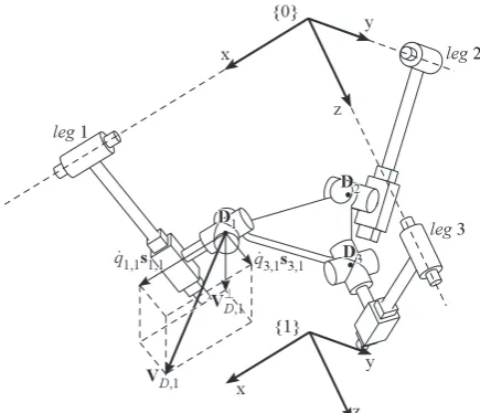 Figure 5. Velocity of attachment points between legs and movingplatform.