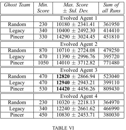 TABLE VIical Evolution for Dynamic Environments. Springer, Apr. 2009.GE[1] I. Dempsey, M