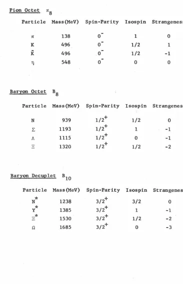 TABLE 1 PARTICLES IN THE PION-BARYON SCATTERING MODEL 