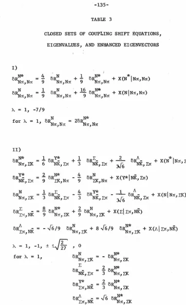 TABLE 3 CLOSED SETS OF COUPLING SHIFT EQUATIONS, 