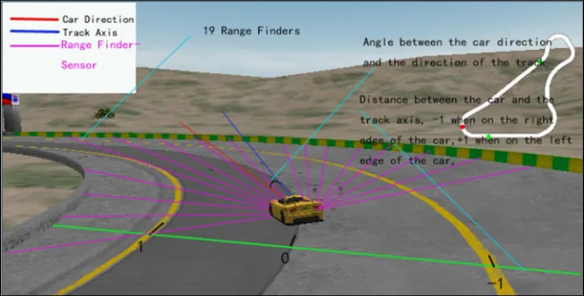 FIGURE 2. Screenshot of sensors used in the simulator. 