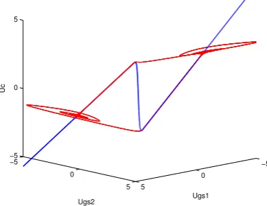 Fig. 9: Jump points in Jump points in the − Ugs1 U −gs2Ugs1gs2gs −1UFig. 9. UFig. 9: Jump points in coordinate system.Ugs coordinate system2 coordinate system