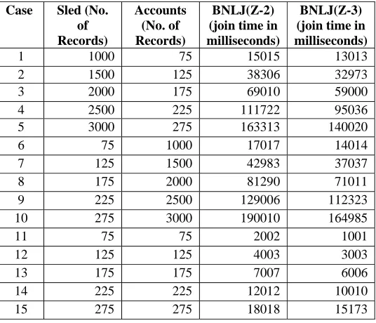 Table  4.  Comparison of Join Processing Time (in milli-seconds).     