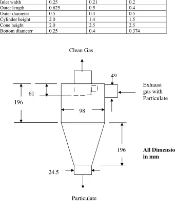 Table 1. Standard design proportions 