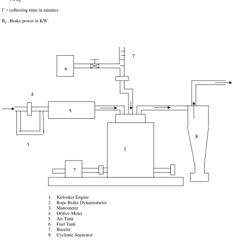Fig 3. Schematic Diagram Of Test Setup With Cyclonic Separator 