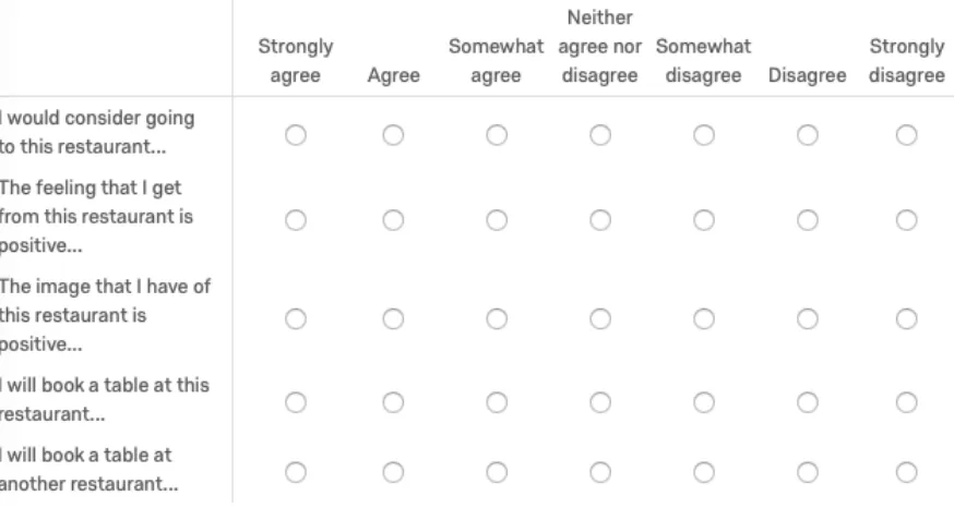 Figure 4. Statements from the survey  