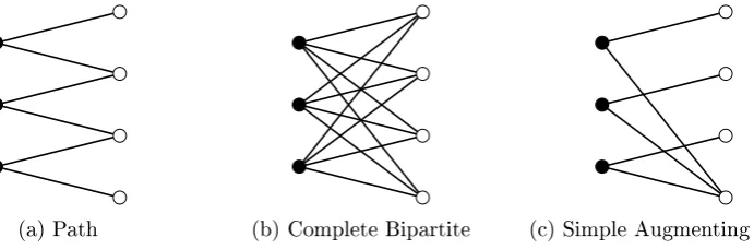 Figure 2.1: The three special families of augmenting graphs.
