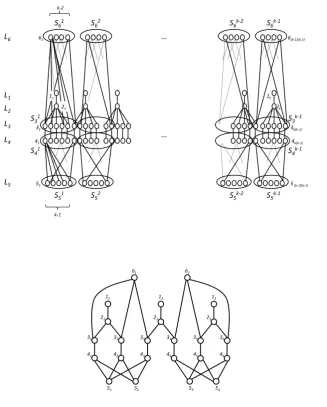 Figure 4.2: Gadget Hk and example for k = 3.