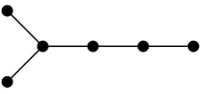 Figure 6.5: The graph S1,1,3