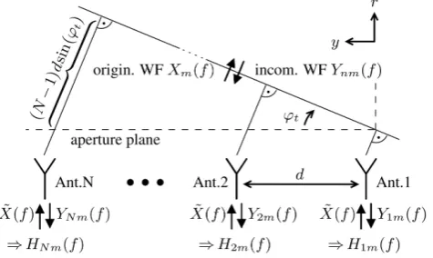 Table 1. Some signiﬁcant variants for multistatic radar.