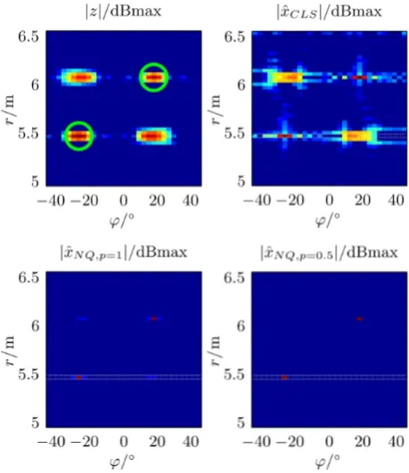 Fig. 5. Sectional view of one range cell of simulated data.