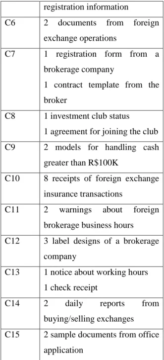 Fig. 3: Document Clustering for Forensic  Analysis 