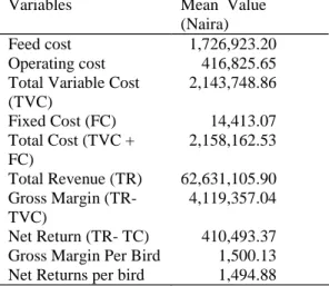 Table  1  Budgetary  Analysis  (Gross  Margin  and Net Returns Analysis of poultry egg production)