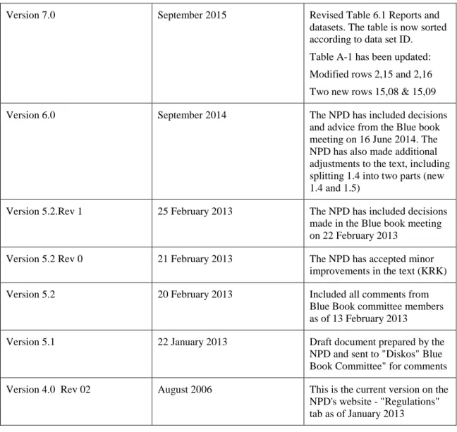Table A-1 has been updated: 