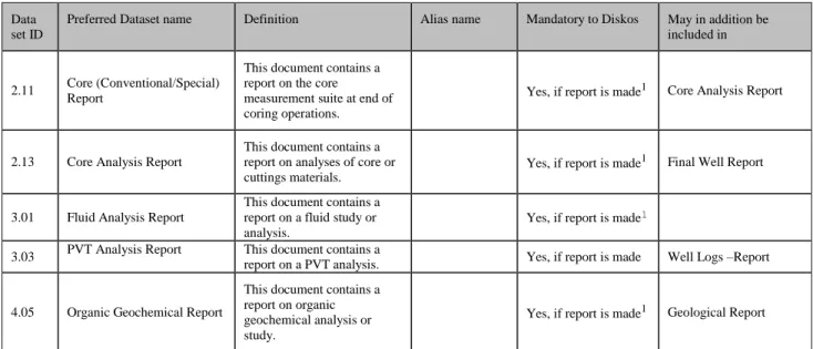 Table 6.1 Examples of reports and datasets  