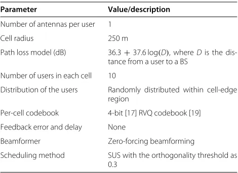 Table 1 The simulation parameters