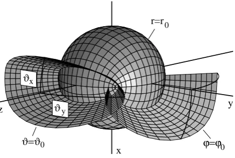 Fig. 1.Fig. 1. Sphero-conal coordinate surfaces Sphero-conal coordinate surfaces.