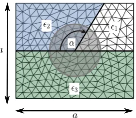 Fig. 8. Numerical error for the triple dielectric edge problem usingDG.