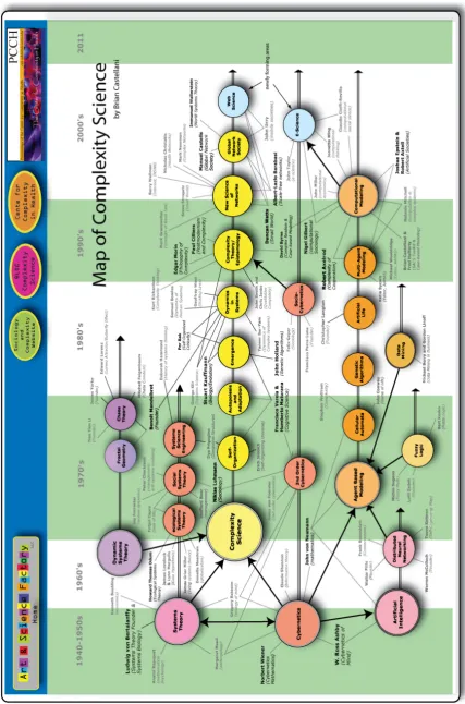 Figure 1.1: Schematic illustration of the history of ideas usually associated with ComplexityScience (“Complexity Map” as published online by the “Arts and Science Factory”).