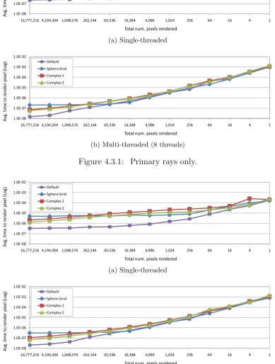 Figure 4.3.2: Primary and secondary rays.