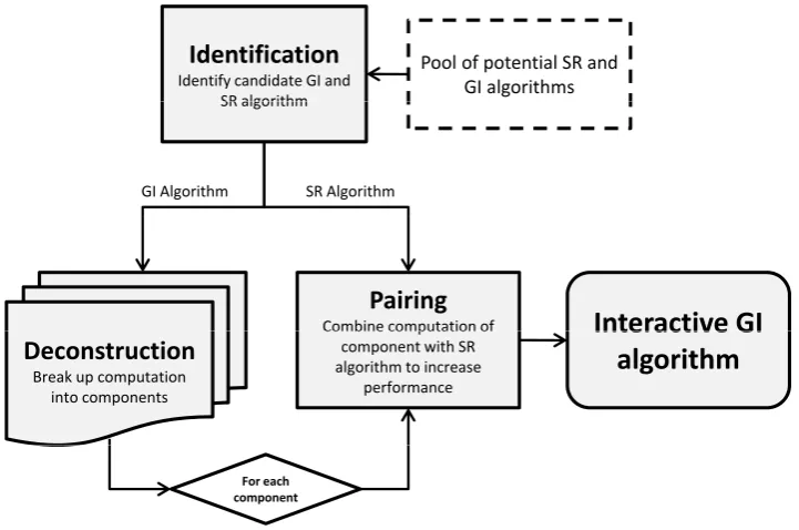 Figure 5.2.1: This ﬁgure visualises the process ﬂow of the framework.