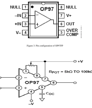 Figure 3: Pin configuration of OP97FP 