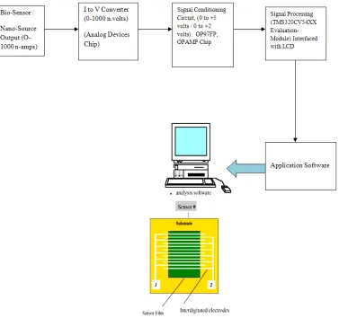 Figure 8: Signal Processing Circuit 