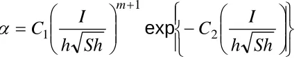 Fig. 6 shows the interaction effect of welding to forehand welding at found that about 2 to 8 degrees with the increase in increases, the welding arc pre heats the metal and due to that width of bead increases (discussed in direct effect)