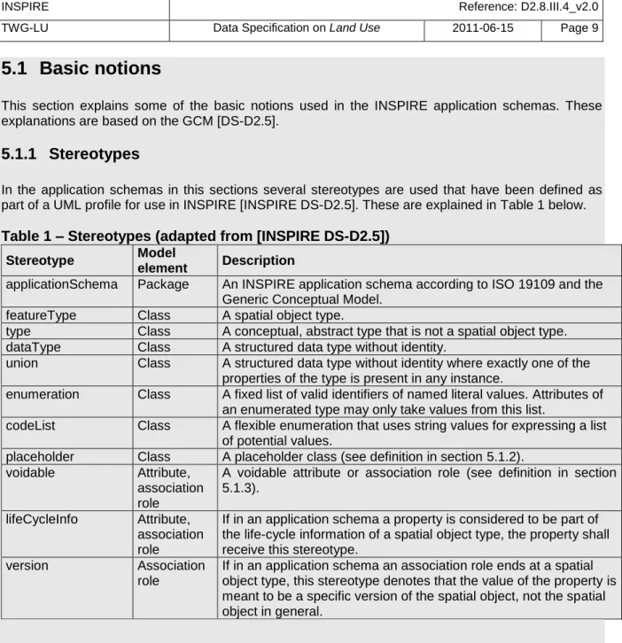 Table 1 – Stereotypes (adapted from [INSPIRE DS-D2.5]) 