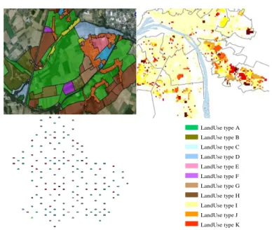 Figure 5 – showing three types of datasets containing Land use information:  