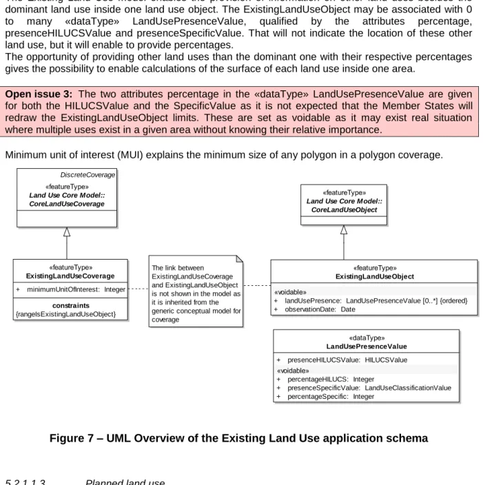 Figure 7 – UML Overview of the Existing Land Use application schema 