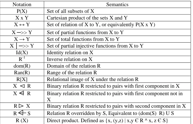 Table 2.  Commonly used B operators  