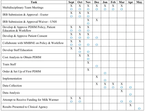 Table 2 