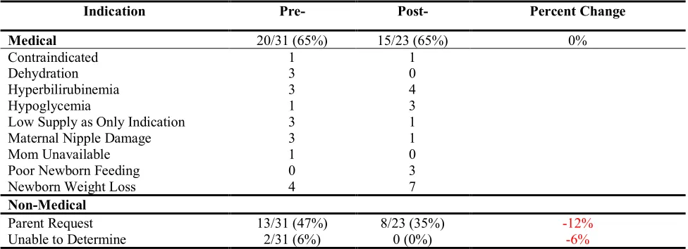 Table 3 