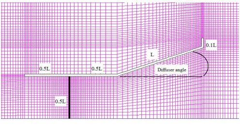 Figure 2.  Domain of the problem 