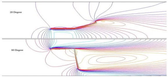 Figure 6. Result of Simulation 2D show velocity contour at Diffuser angle = 20 and 80 degree