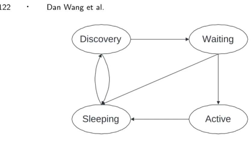 Fig. 5. State Transition Diagram.