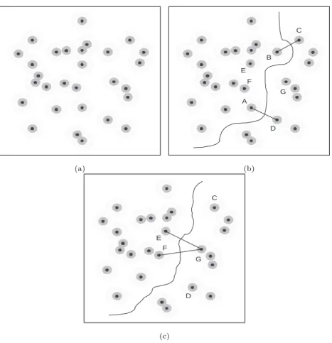 Fig. 1. (a) A sensor network. (b) The maximal breach path in the network. The minimum weights are at (B, C) and (A, D)