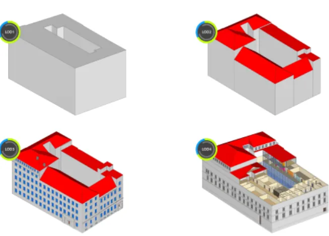 Figure  1  –  The  four  Levels  of  Detail  of  CityGML  applied  to  the  Building  2  of  the  Hochschule  für  Technik Stuttgart